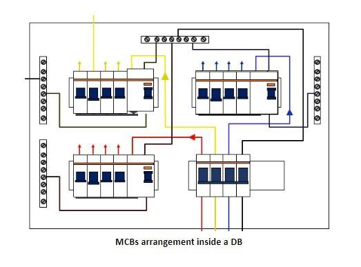 لماذا رحلة MCB الخاصة بك؟ كيفية تجنب تعثر MCBs